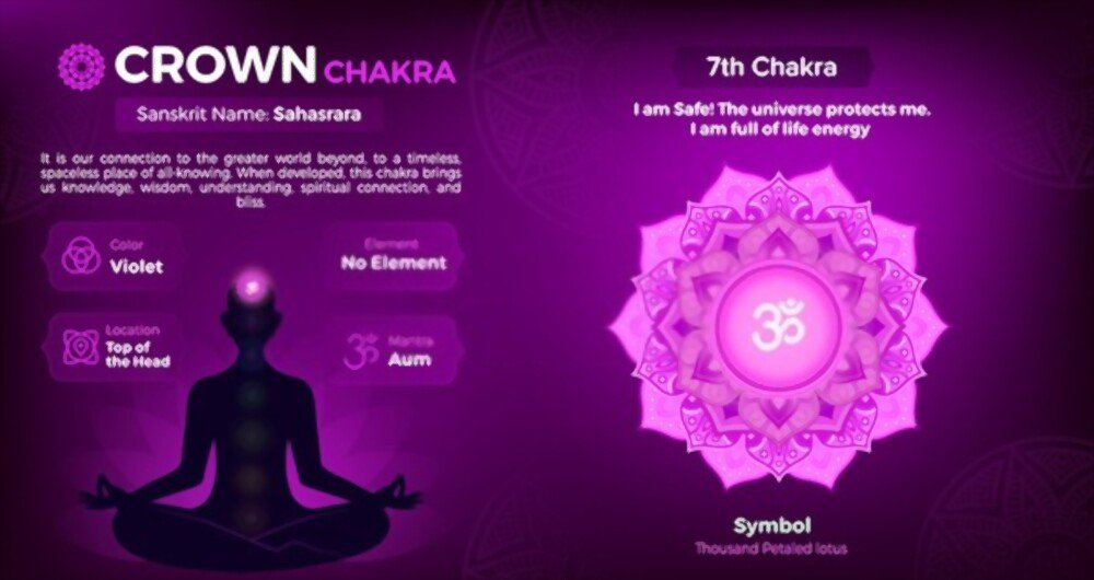 Positive Crown Chakra Affirmations to Help You Reach Your Goals