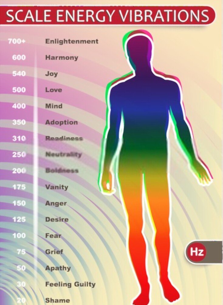 State of mind determines what vibration level is present for your thoughts, feelings, and emotion.