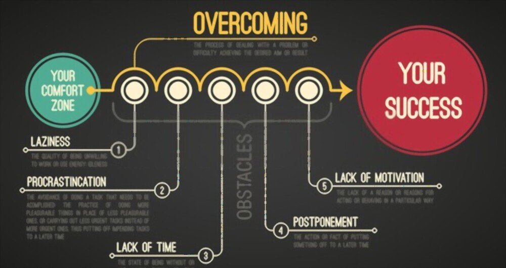 manifesting requires you to step out of your comfort zone and open yourself up to seemingly impossible possibilities (1)