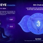 Affirmations For The Third Eye Chakra To Increase Spiritual Insight