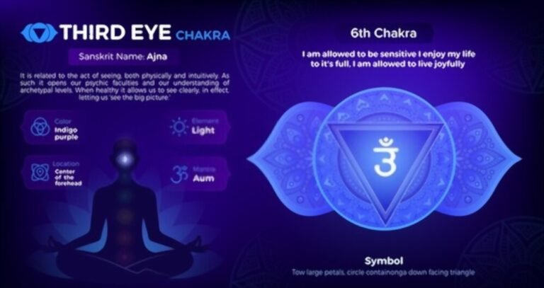 Affirmations For The Third Eye Chakra To Increase Spiritual Insight Affirmations Power