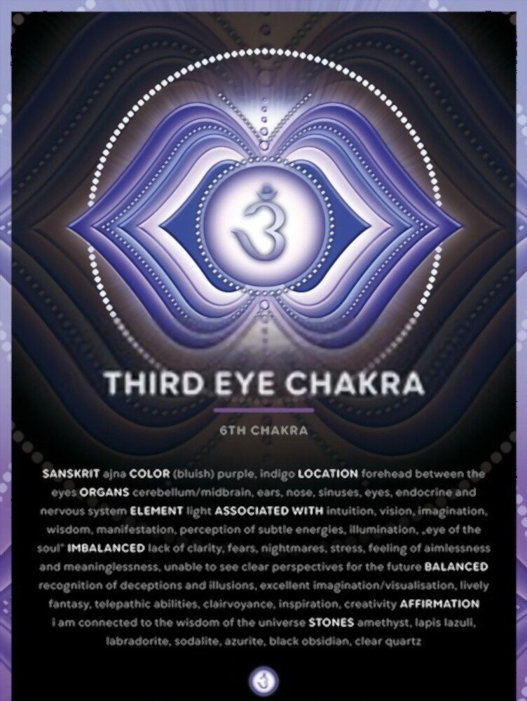 Demonstration to third eye chakra (Sixth chakra)