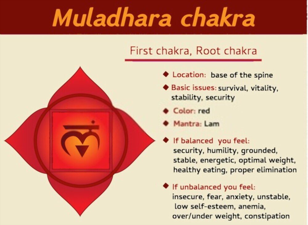 Root chakra affirmation