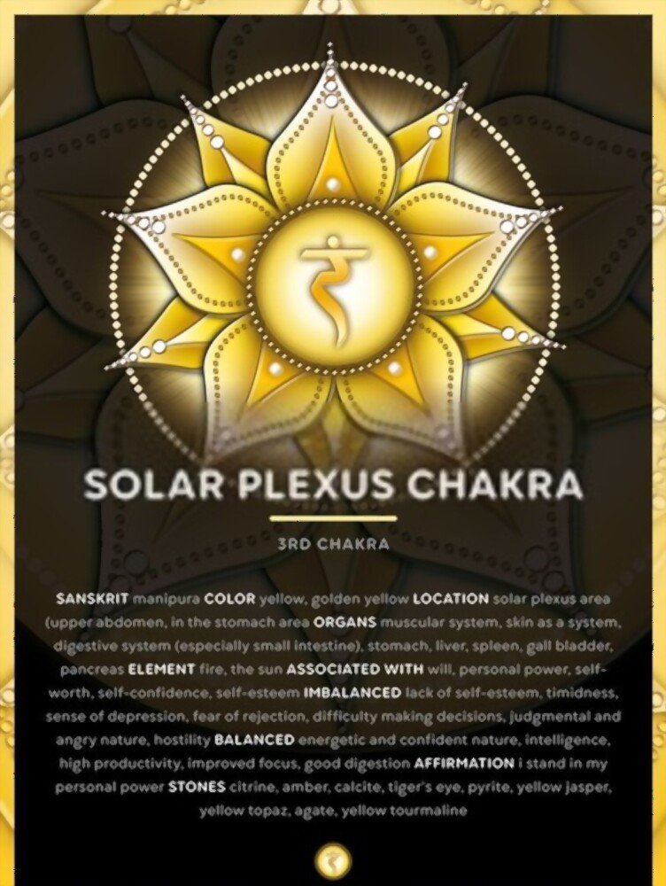 Solar Plexus Chakra (Manipura)