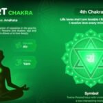 The Top 15 Heart Chakra Affirmations to Help You Heal and Grow