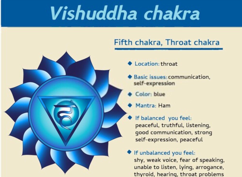 Throat Chakra