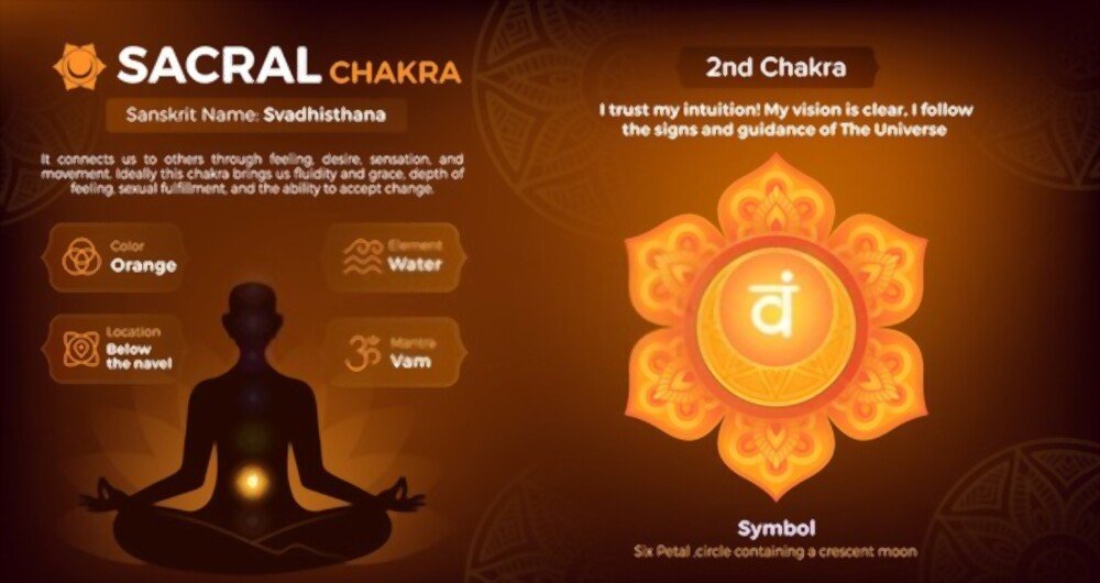 Top 10 Sacral Chakra Affirmations To Help You Unlock Your True Potential