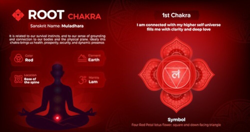 Top Root Chakra Affirmations to Stay Grounded