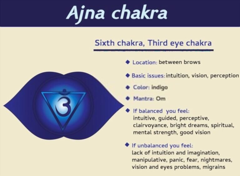 Affirmations For The Third Eye Chakra To Increase Spiritual Insight ...