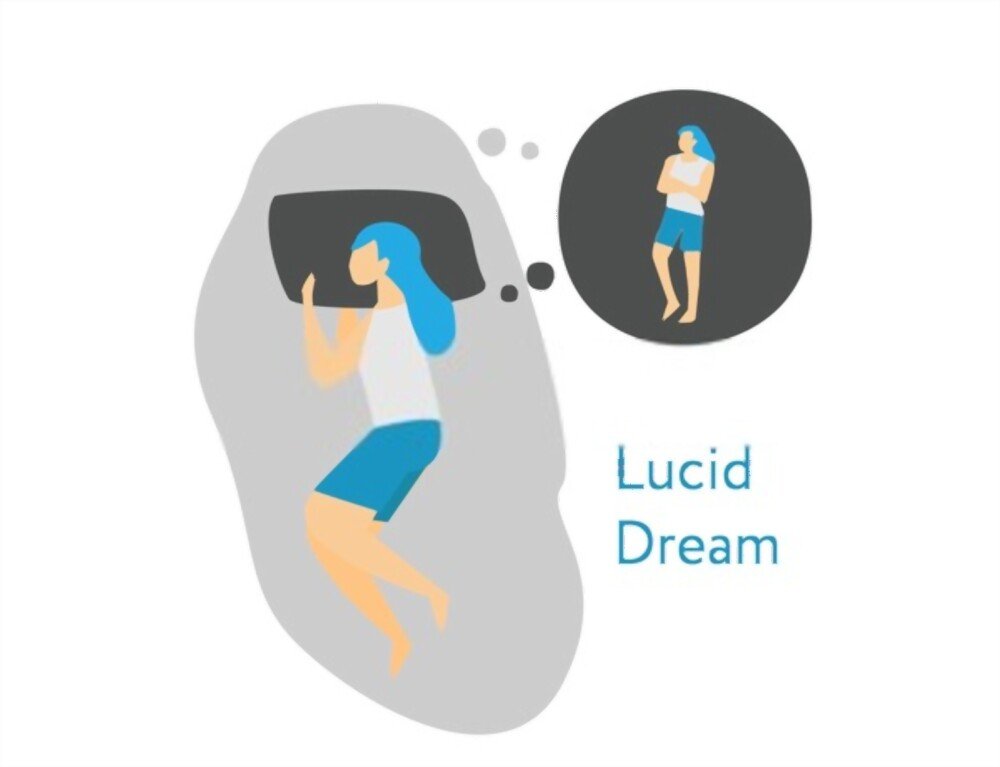 Affirmation Induced Lucid Dream (AILD)