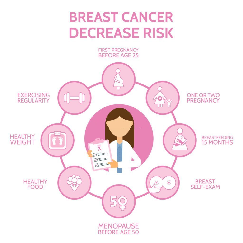 One of the major problems associated with breast cancer is the problem of breastfeeding (Tips to reduce breastfeeding)